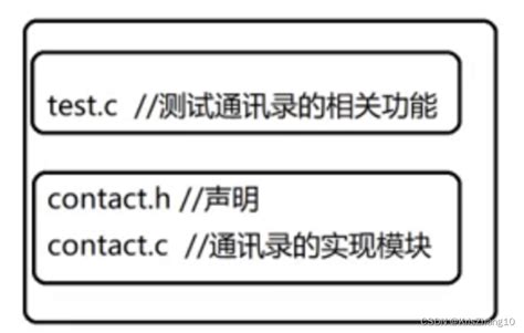 实现一个通讯录 Csdn博客