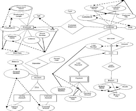 Er Diagram For Banking System