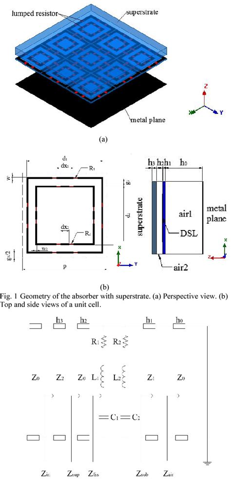 Figure From Design Of Wideband Circuit Analog Absorber With Improved