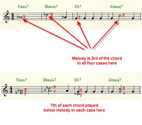 Jazz Piano Voicings