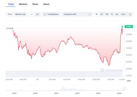 Vechain D Voile Une Plateforme De Tokenisation D Actifs Sans Code Le