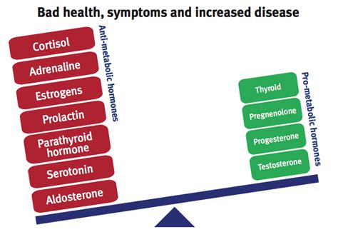 Sex Related Symptoms In Men Hompes Method