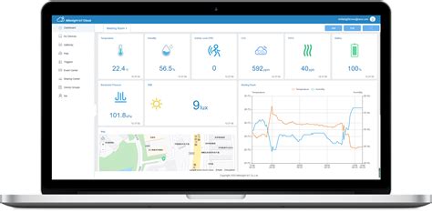 Milesight Iot Cloud Remote Monitoring And Control Lorawan And 5g