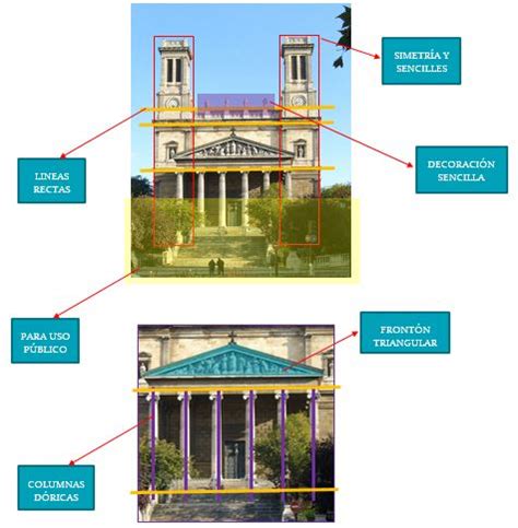 MIS CURIOSIDADES ARQUITECTÓNICAS ARQUITECTURA NEOCLÁSICA EN EL MUNDO Y