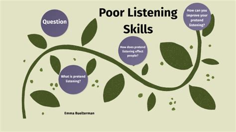 Pretend Listening By Emma Buelterman On Prezi