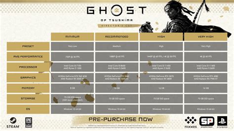 Ghost of Tsushima's PC Requirements Revealed - It Should Run on Steam ...