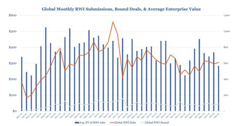 Euclid Transactional R W W I Insurance September 2023 Update Euclid