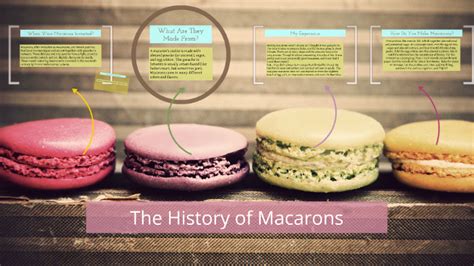 The History of Macarons by Layla Shere on Prezi