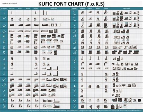 Menggapai Impian Mari Belajar Khat Kufi Arap A Kaligrafi Sanat