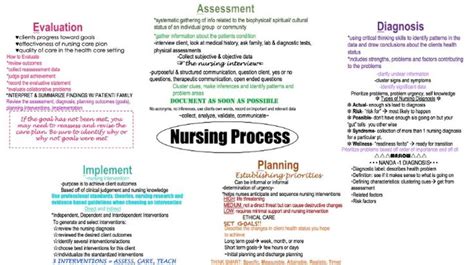 Nursing Process Adpie Nursing Process Nursing School Notes Nurse