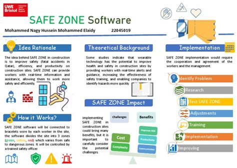 SAFE ZONE Poster | PDF