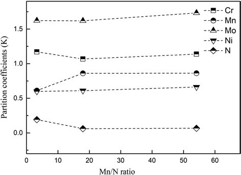 Investigation On The Mechanical And Pitting Corrosion Behaviour Of