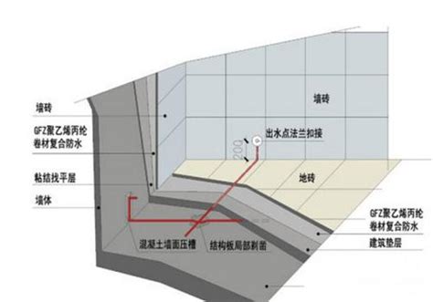 卫生间墙面防水做法与注意事项