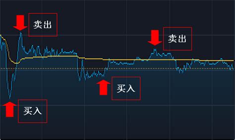 求介绍港股交易规则和交易时间？