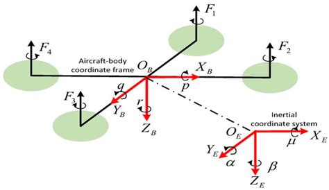 Drones Free Full Text Adaptive Fault Tolerant Tracking Control Of