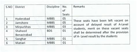 PROVISIONAL Merit Information 2021 22