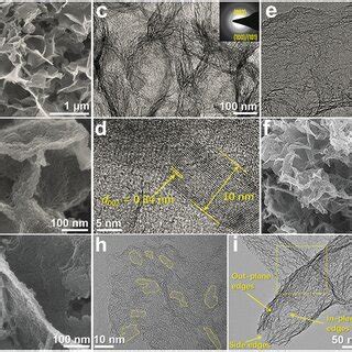 A B SEM Images Of GCF Under Different Magnifications C TEM And D