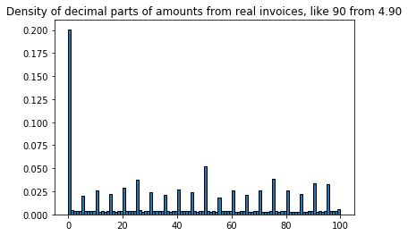 Bytepawn Marton Trencseni Random Digits And Benford S Law