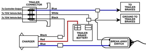 How To Wire A Breakaway Switch