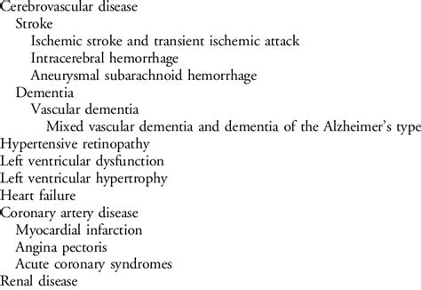 Examples of target organ damage | Download Scientific Diagram