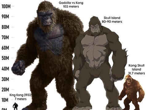 Monsterverse King Size Evolution Godzilla Vs Kong Know Your Meme