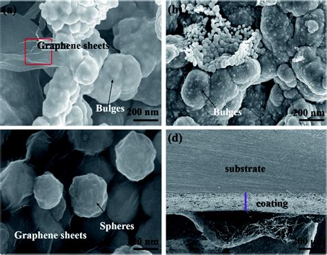 Effect Of Surfactant Concentration In Electrolyte On The Fabrication