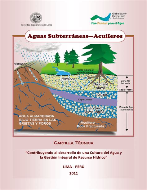 Aguas Subterraneas