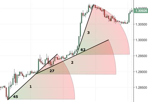 The Most Comprehensive Guide On The Types Of Trendlines And How To Use Trendlines Colibri Trader