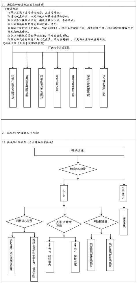 程序设计实训报告 范文118