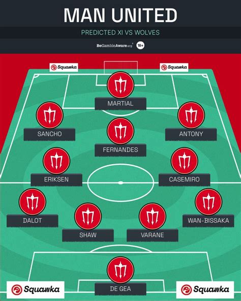 Man United XI vs Wolves: Predicted lineup, team news and injury updates ...