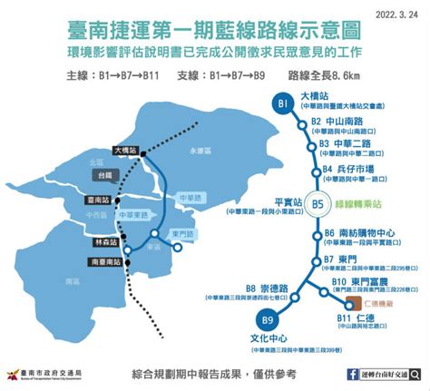 交通部通過《台南捷運》規劃 總長度約994公里 網友：「光想就覺得是災難」？