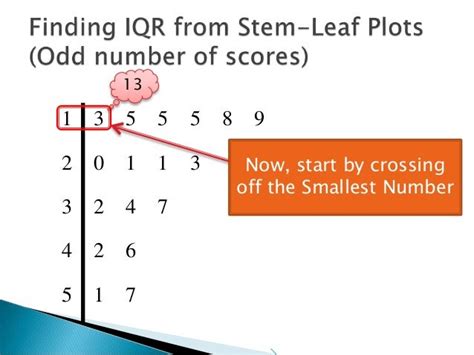 Finding Interquartile Range From Stem Leaf Plot 1