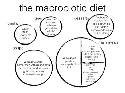 Macrobiotic Healing Chart Chi Energy Holistic Therapies