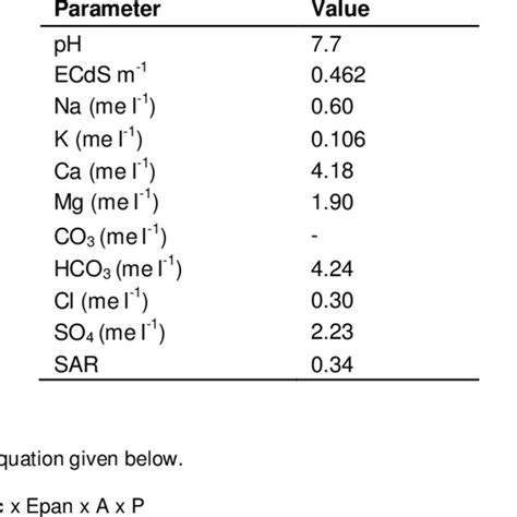 Quality Parameters Of Irrigation Water Download Table