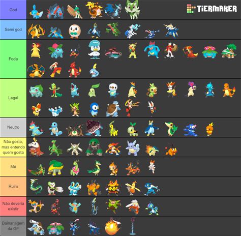 All Starter Pokemon Gen 8 2022 Gen 9 Starters Tier List Community Rankings Tiermaker