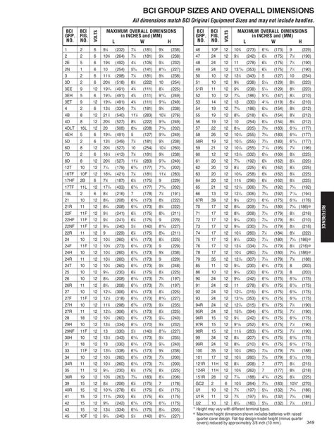 Deka Battery Cross Reference Chart Ponasa