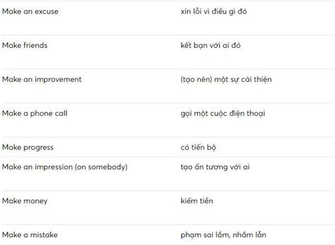 Tổng hợp các collocations đi với MAKE phổ biến