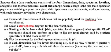 Suppose That A Data Warehouse Consists Of The Four Chegg