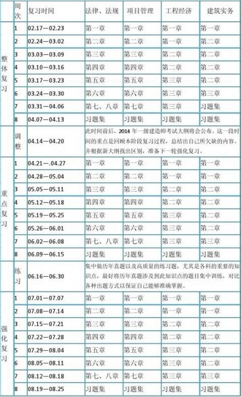 一级建造师学习计划表（八篇） 范文118