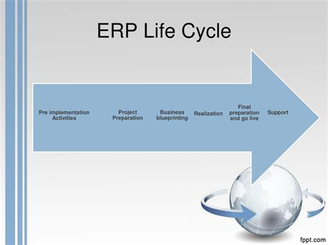 Ppt Erp Lifecycle Powerpoint Presentation Free Download Id6077531