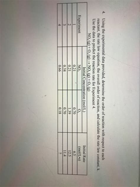 Solved Using The Experimental Data Provided Determine Chegg