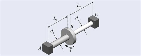 Solved Two Solid Steel Shafts G 75 GPa Are Connected To Chegg