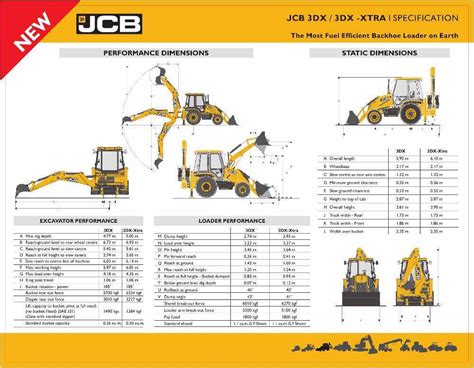 Технические характеристики Jcb 3 Cx Экскаватор погрузчик Jcb 3cx технические характеристики