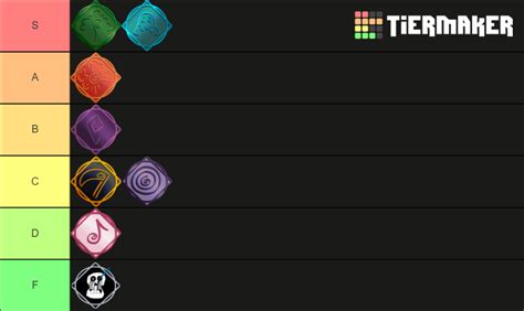 Elemental Battlegrounds Elements Roblox Game Tier List Community