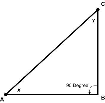 Trigonometric Tangent Function - Tan(deg)