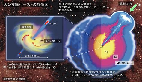 観測成果 ガンマ線バースト ～ 宇宙最大の爆発 ～ すばる望遠鏡