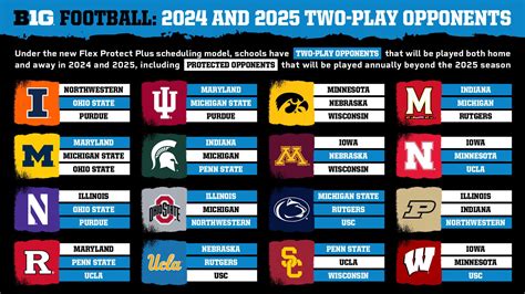 Big Ten Announces 2024 and 2025 Conference Football Schedule — Hoosier Huddle