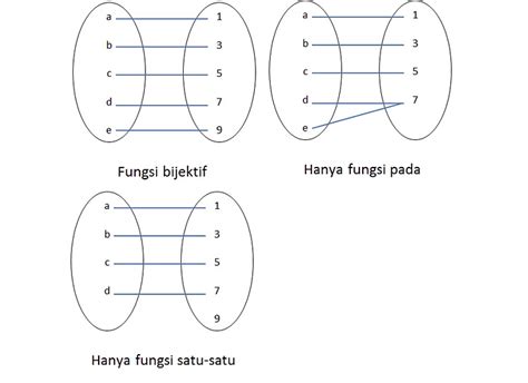 Detail Contoh Fungsi Satu Satu Koleksi Nomer