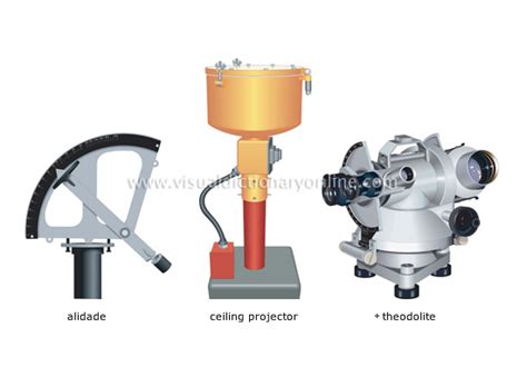 Earth Meteorology Meteorological Measuring Instruments Measure