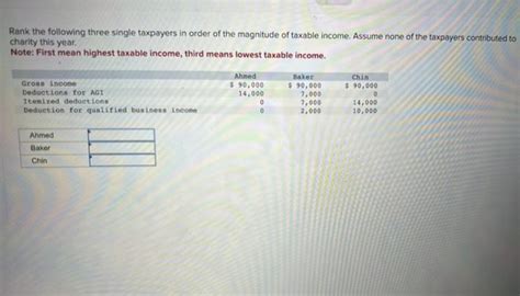 Solved Rank The Following Three Single Taxpayers In Order Of Chegg